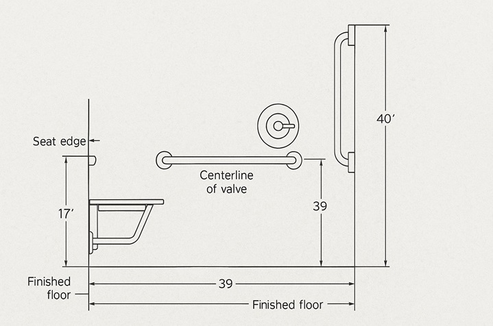 Rough-in diagram coordinating ADA shower valve, seat, grab bars, and clear floor space
